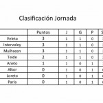 Clasificación 12-02-19-2.jpg