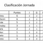 clasificacion 16-2-2.jpg